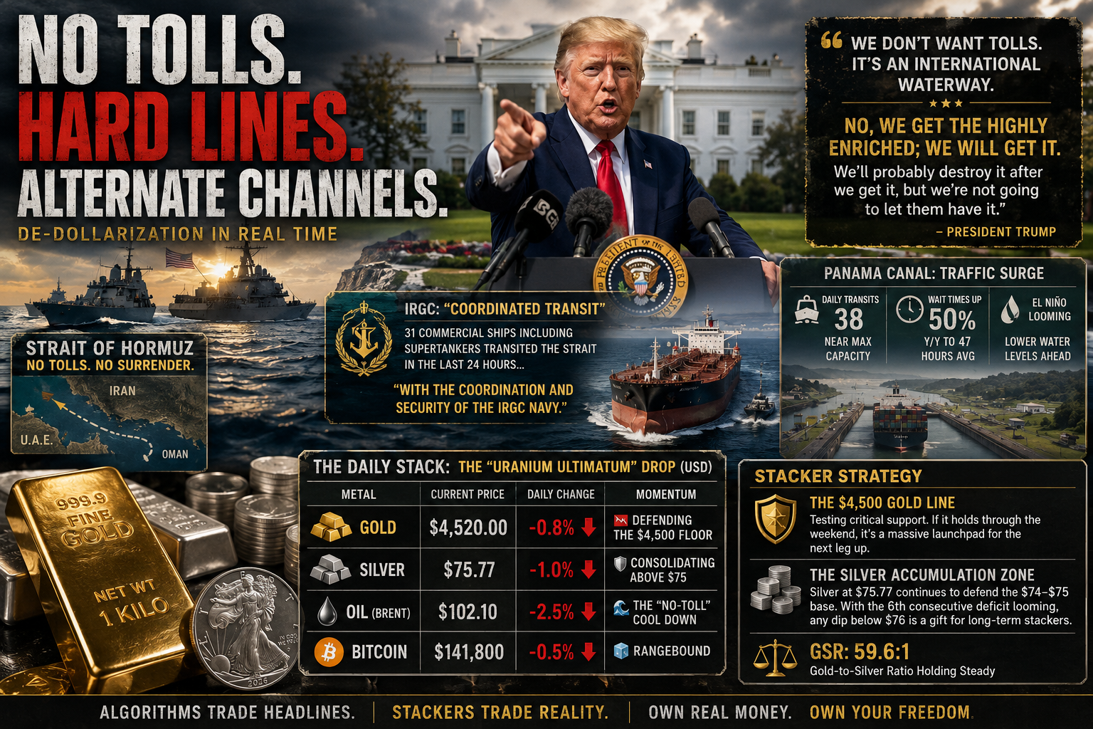 The Uranium Ultimatum: Why Trump’s Hard Line on Iran’s Stockpile is Shaking the $4,500 Gold Floor
