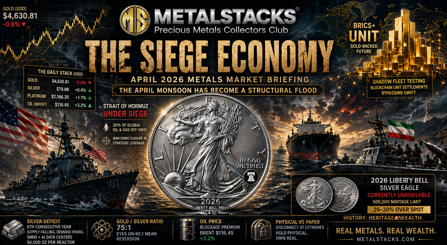 The Siege Economy: Why the Hormuz Standoff and the BRICS 'Unit' are Forcing a Permanent Reset in Gold